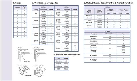 Fan Part Numbering System | NMB Technologies