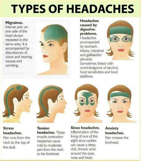 Health & Meditation: Types of Headaches and Their Causes