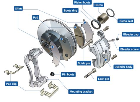 Describe the Four Major Parts of a Disc Brake Assembly