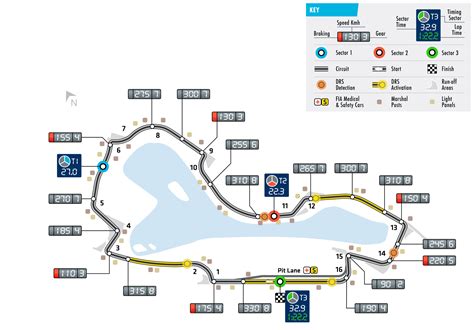 Albert Park becomes first F1 track with three DRS zones