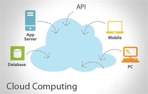 Best Cloud Computing PowerPoint Templates