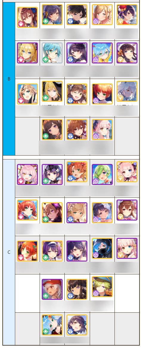 Girl Cafe Gun Complete Characters Tier List! Know Who to Pick Early ...