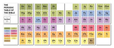 Periodic table of the Bible (tiled) | Bible mapping, Bible, Bible science