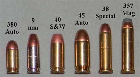 Understanding Pistol Calibers: A Guide to Choosing the Right One for You