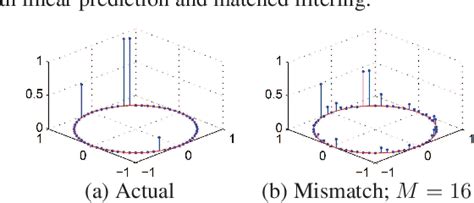 Compressed sensing | Semantic Scholar