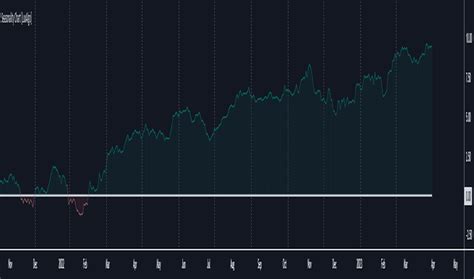 Seasonality — Trend Analysis — Indicators and Signals — TradingView