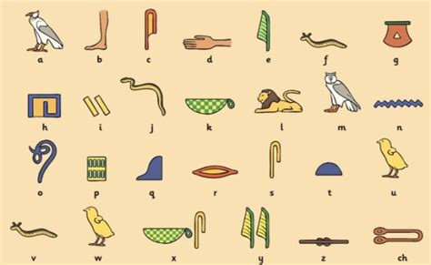 Egyptian Writing Alphabet - History - Twinkl