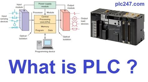 What is PLC? - plc247.com