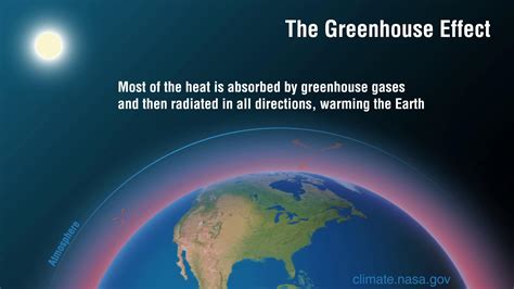 The Greenhouse Effect, Simplified – Climate Change: Vital Signs of the ...