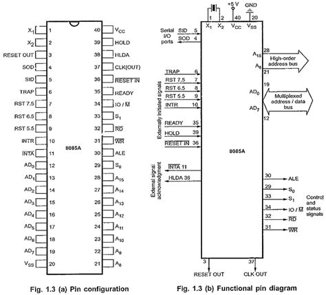 8085 Pin Diagram | Functional Pin Diagram of 8085 Microprocessor