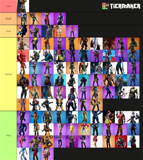 All Fortnite Battle Pass Skins Tier List (Community Rankings) - TierMaker