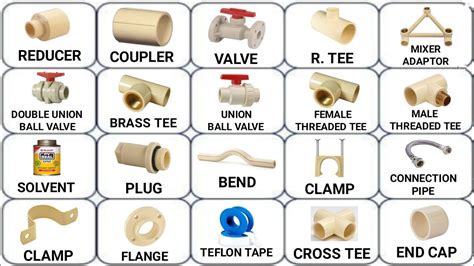 Gi Pipe Fittings Names And Images Pdf : Https Encrypted Tbn0 Gstatic ...