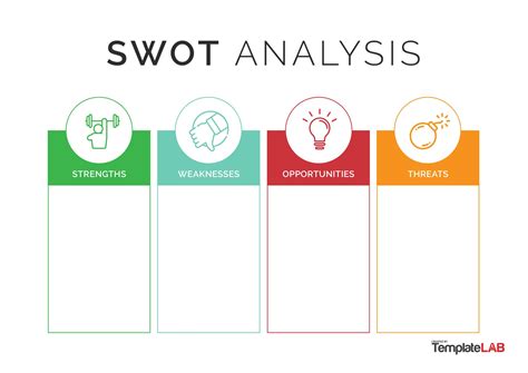 Editable Swot Analysis Template