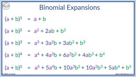 How to do the Binomial Expansion – mathsathome.com