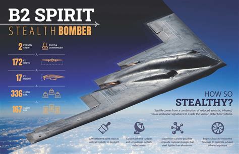 DVIDS - Images - B2 Spirit Infographic [Image 1 of 2]