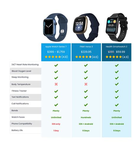 Best Smartwatch for 2022: Our Top-Rated Smartwatches for Every Wrist ...