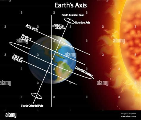 Diagram showing earth axis Stock Vector Image & Art - Alamy