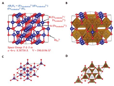 Schematic view of the inverse spinel crystal structure of magnetite ...