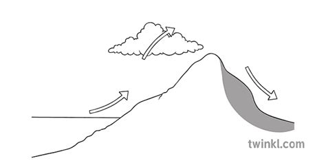 Relief Rainfall Geography Diagram Weather Climate KS3 KS4 Bw RGB