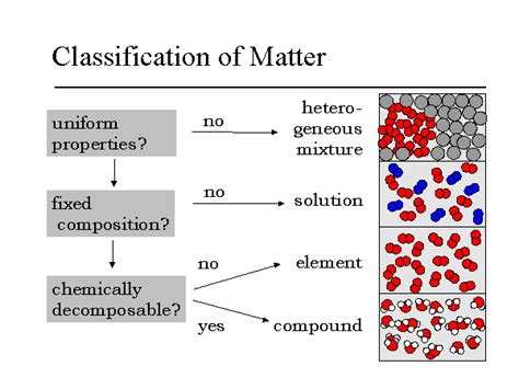 Parts Of Matter