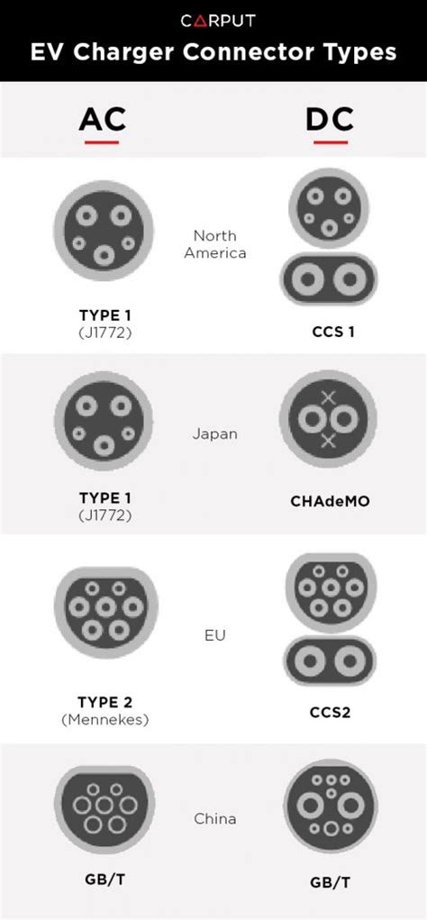 What Are EV Charger Types, Levels And Modes?, 42% OFF