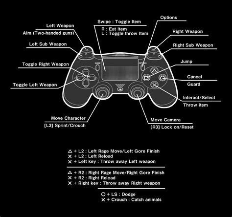 Let It Die – Controls – Spottis