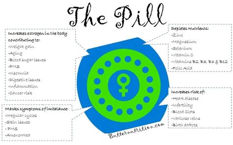 birth control pill side effects - Austin Texas Functional Medicine and ...