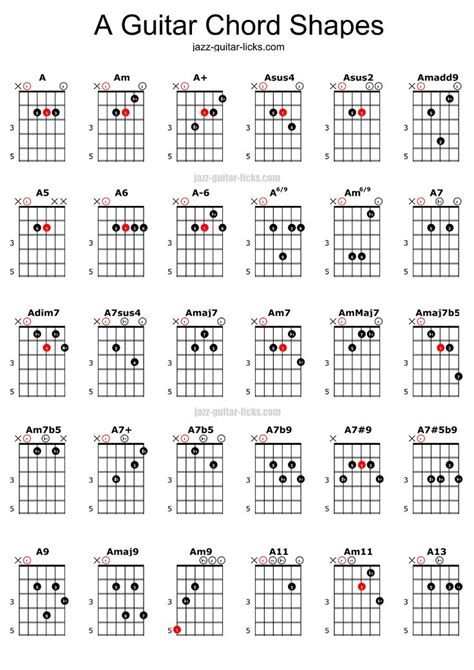 30 Open Guitar Chord Diagrams (A) - Free Cheat Sheet | Guitar chords ...