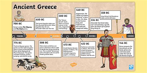 Ancient Greece Timeline PowerPoint for Kids | Social Studies