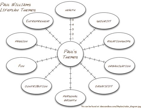 Pave Your Life Roadmap