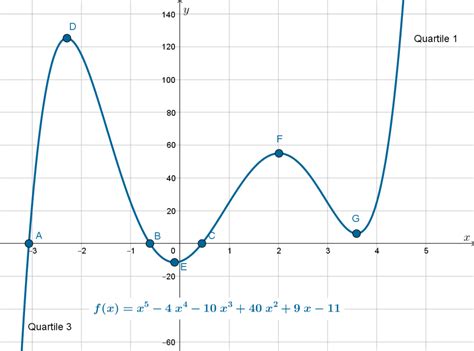 Polynomials Introduction