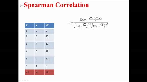 Spearman Correlation - YouTube