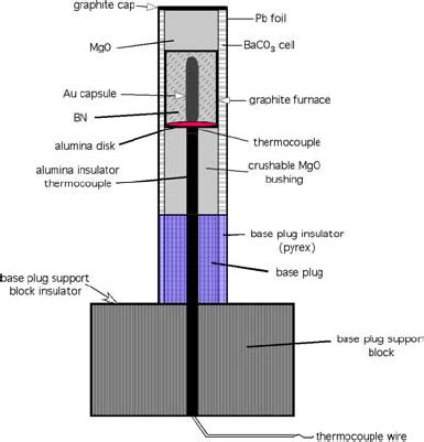 Schematic diagram showing piston cylinder assembly used for ...