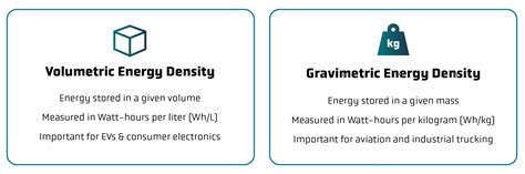 Energy density: The basics