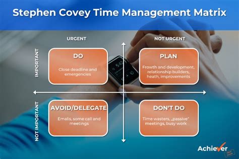 Boost Productivity with the Covey Time Management Matrix