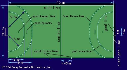 Handball Diagram