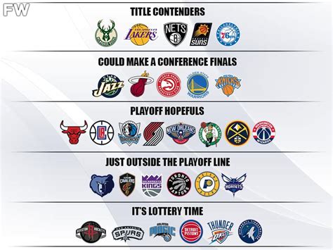 Ranking The Best And Worst NBA Teams By Tiers: Bucks, Lakers And Nets ...