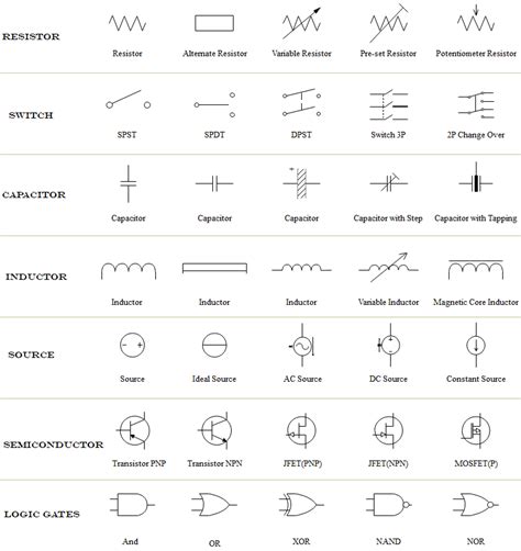 Electrical Wiring Symbols Chart