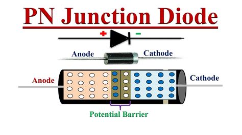 PN Junction Diode and V-I Characteristics Explained - YouTube