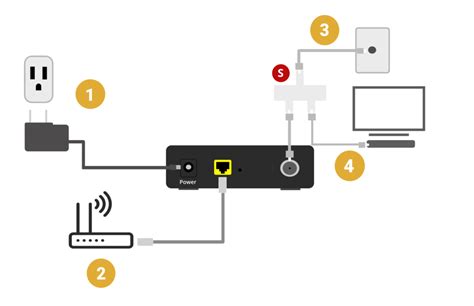 Installation guide – Cable modem – With TV service – FAQ B2B2C