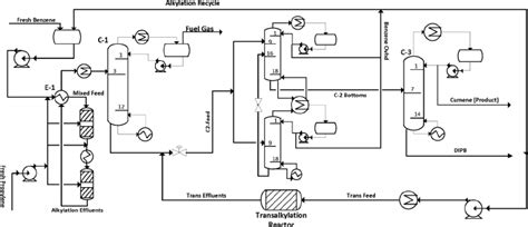 Process flow diagram of liquid-phase cumene production for the ...