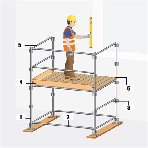 Scaffolding Bracing Types