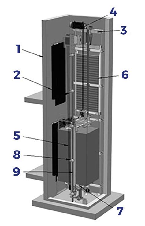 Traction Lifts – Elevators Ltd