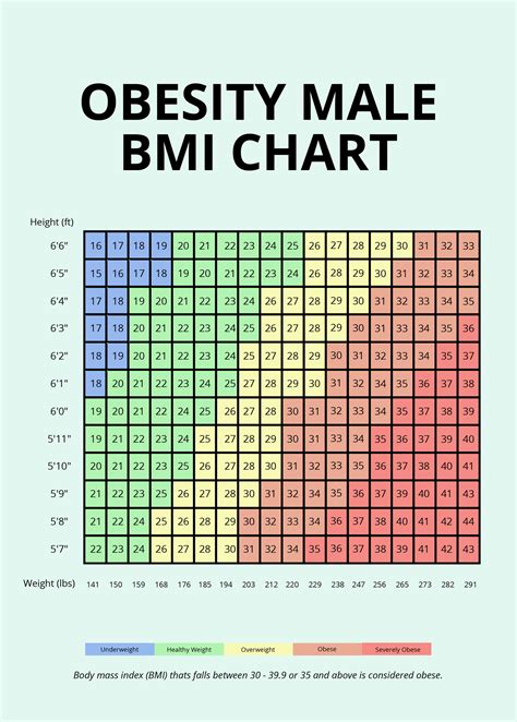 male height and weight chart Weight height chart men health male charts ...