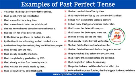 Past Perfect Tense Examples - EnglishTeachoo