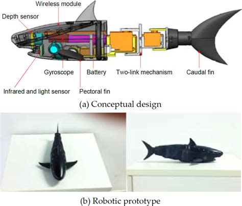 On a Miniature Free-Swimming Robotic Fish with Multiple Sensors ...