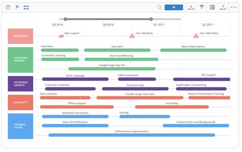 6 Free Product Roadmap Templates To Impress Your Stakeholders