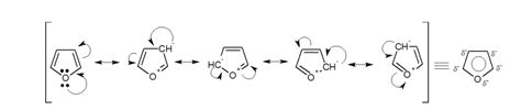 Furan-Synthesis-Reactivity-Reactions - All About Chemistry