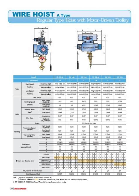 Hoist technical guide(eng)