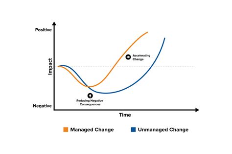 [DIAGRAM] Change Curve Diagram - MYDIAGRAM.ONLINE